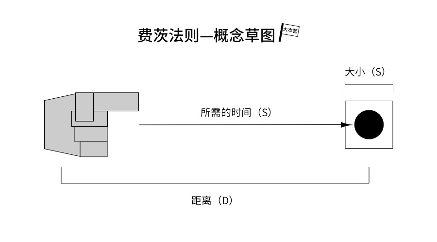 设计知识